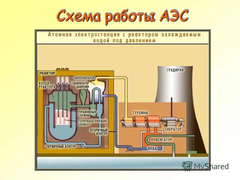 Первая атомная электростанция в мире. обнинская аэс
