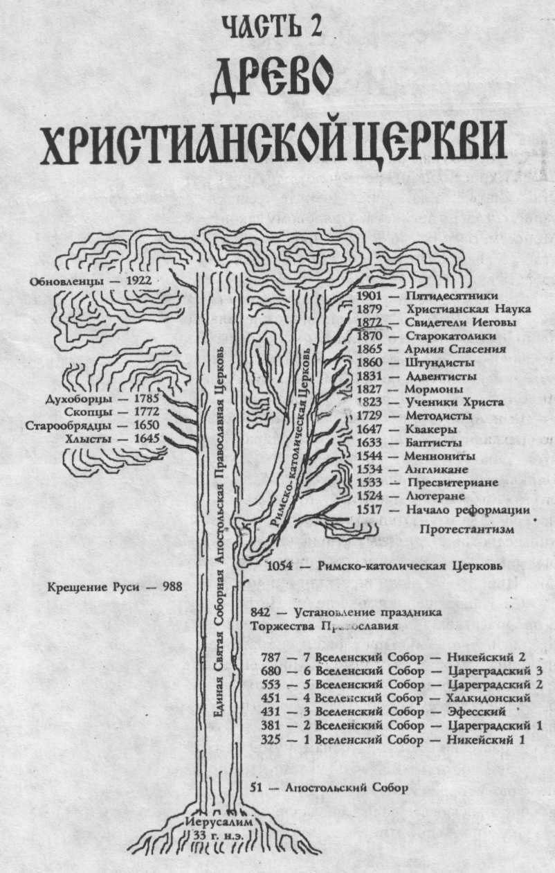 Флорентийская уния 1439г. и ее последствия для церквей и религий славянских народов