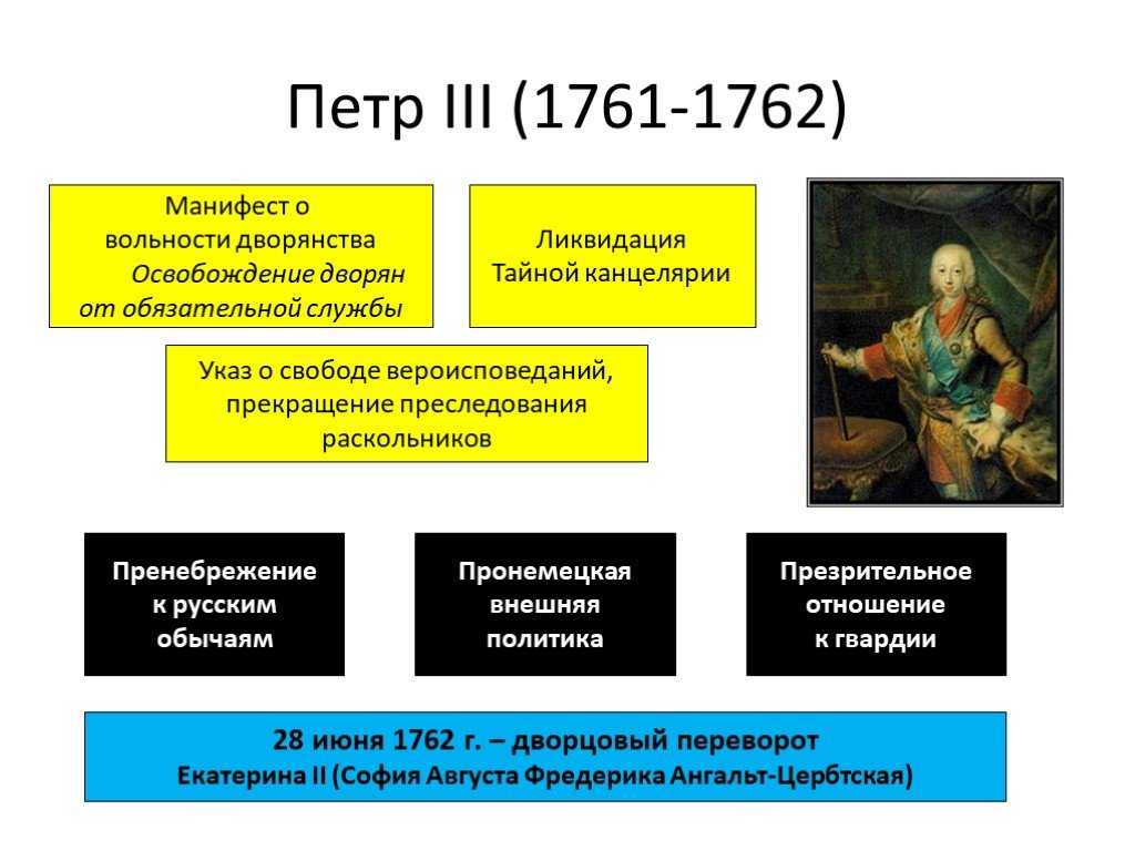 Манифест петра 3 о свободе дворянства: анализ содержания и его значение