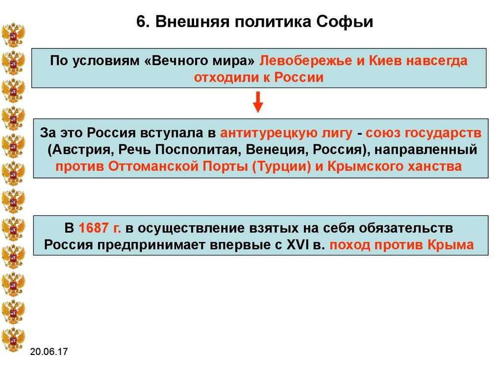 Регентство царевны софьи — борьба за престол, ее правление кратко