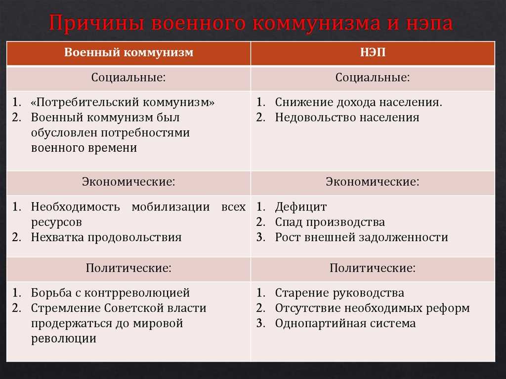 Продразверстка