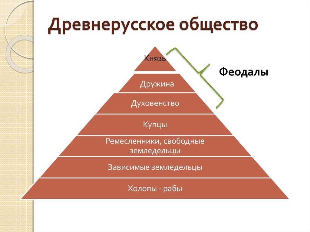 Чем смерды отличаются от холопов. кто такие смерды и холопы? смерды определение