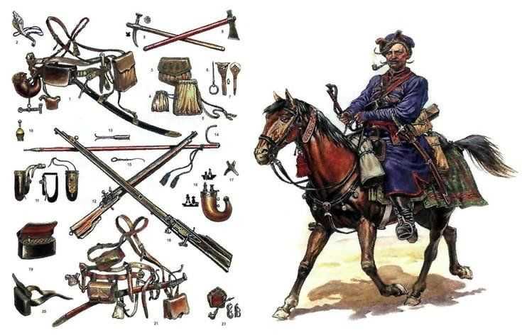 Виды оружия в отечественной войне 1812 года