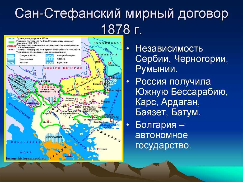 Балканский гамбит: как россия вступила в парадоксальную войну с турцией и чем это закончилось