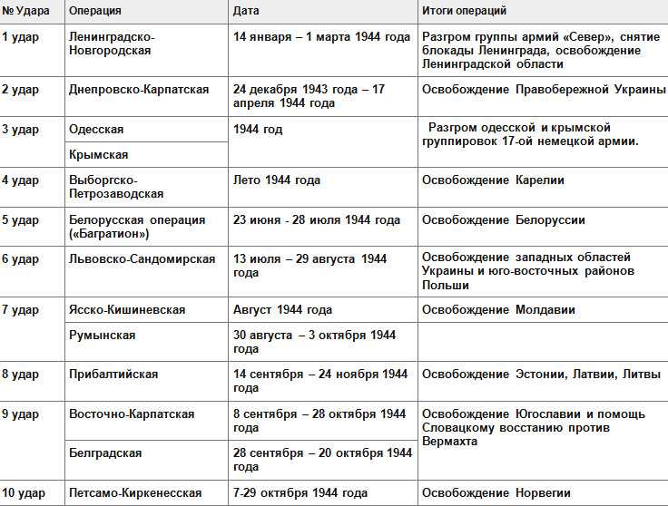 Русский экспедиционный корпус: 100 лет  и  могилы на чужбина. | первый национальный