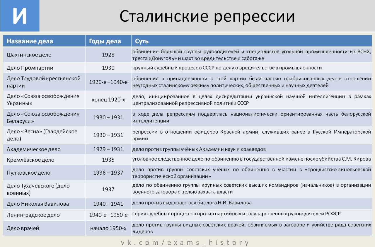 Xx съезд кпсс - осуждение культа личности сталина