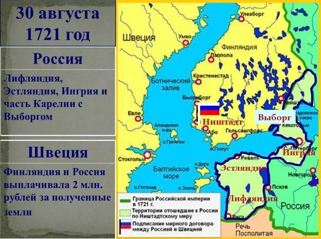 Итоги северной войны