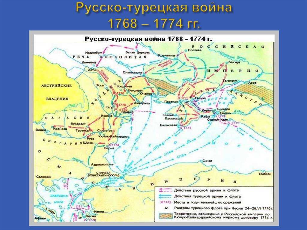 Первая мировая война 1914-1918: кратко о событиях