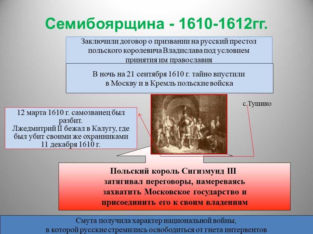 Русско-польская война 1609-1618