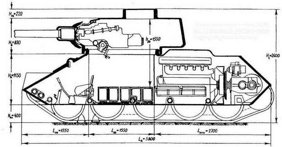 Танк т-34: лучший советский танк, история создания, характеристики
