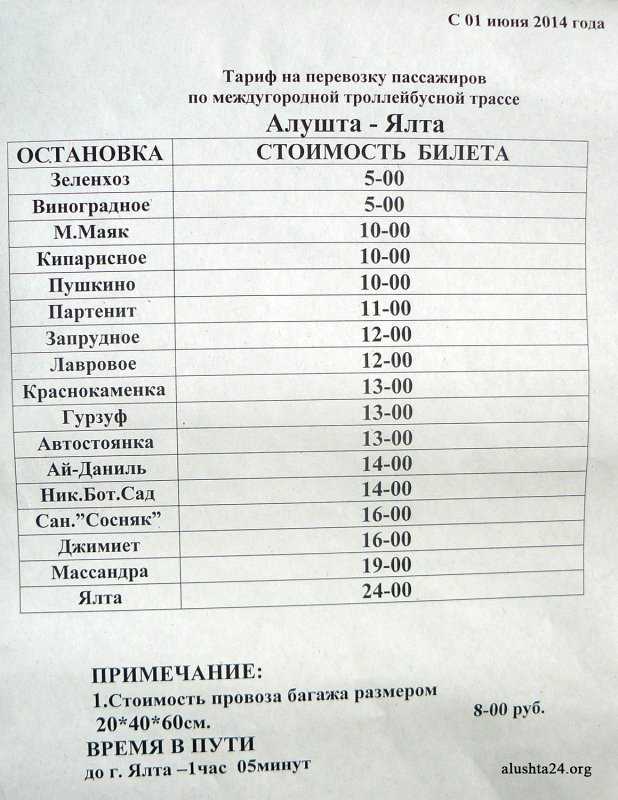 Чем удобен троллейбус, следующий по маршруту симферополь-ялта