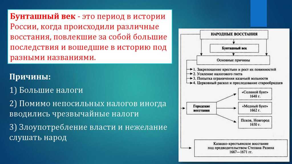 Соляной бунт 1648 года кратко, причины и итоги восстания в таблице