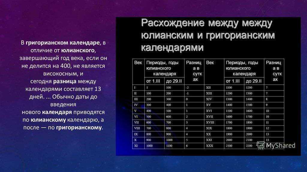 Григорианский календарь