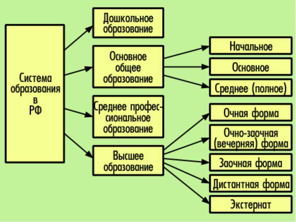 Преподавалась ли история как учебный предмет в период с x по xviii век школьникам?