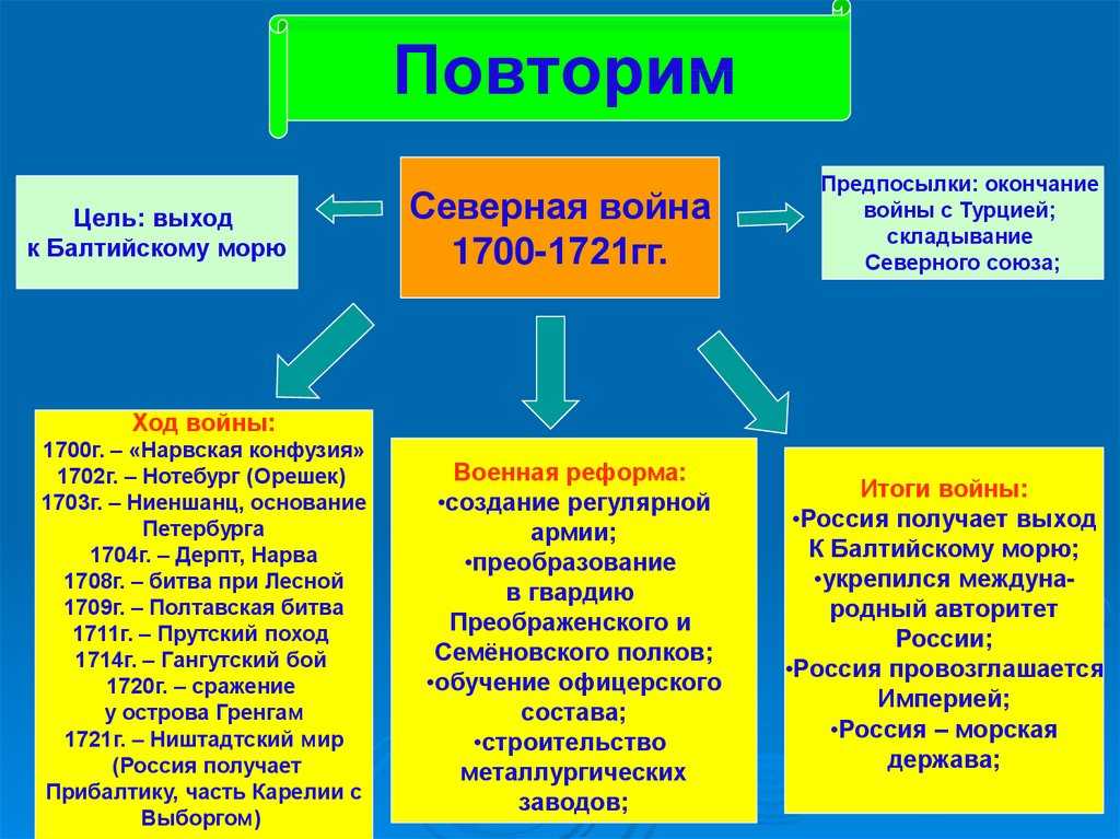Как иностранные интервенты мешали белым победить красных в гражданской войне — кириллица — энциклопедия русской жизни