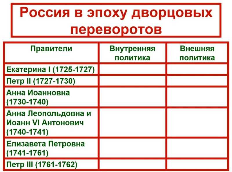 Павел i — русский эксперт
