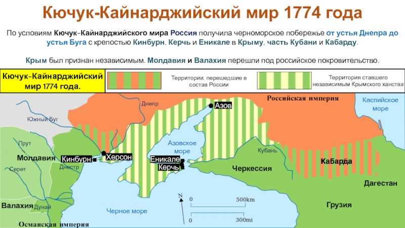 Кючук-кайнарджийский мир — энциклопедия руниверсалис