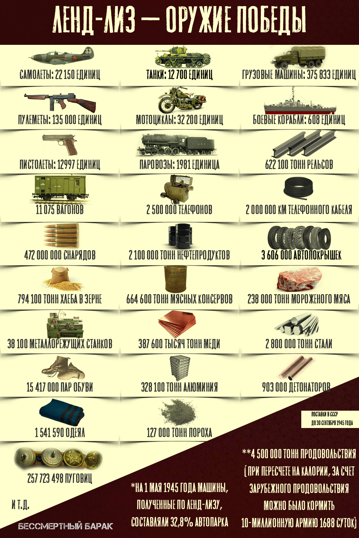 Арктические конвои
