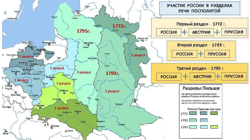 Разделы польши в xviii веке — была ли россия их инициатором? — информационно-аналитический центр (иац)
