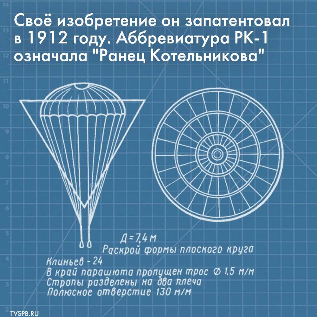 Виды парашютов - устройство и как работает, типы и виды прыжков