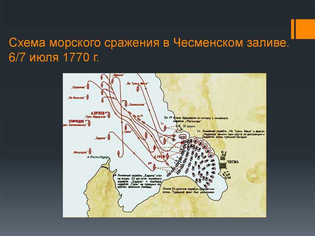 Лихой фаворит екатерины и «ночной император» орлов григорий григорьевич: биография графа-неуча