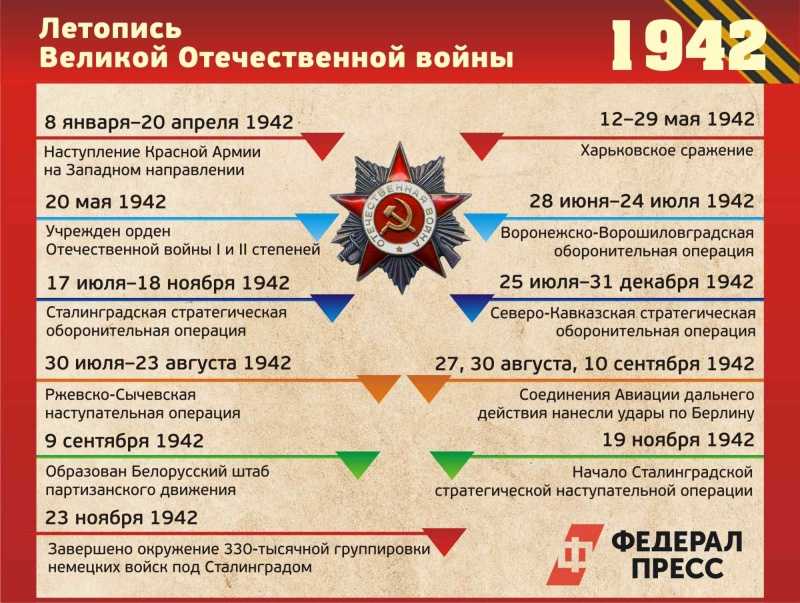 14 сентября 1944 года  началась "наступательная прибалтийская операция" наших войск по освобождению эстонии, литвы и латвии от фашистов