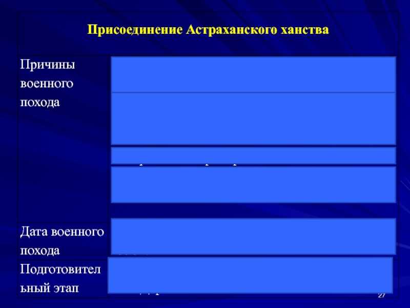 Зачем иван грозный завоевал астраханское ханство