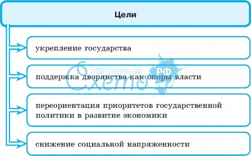 Кратко о контрреформах александра 3