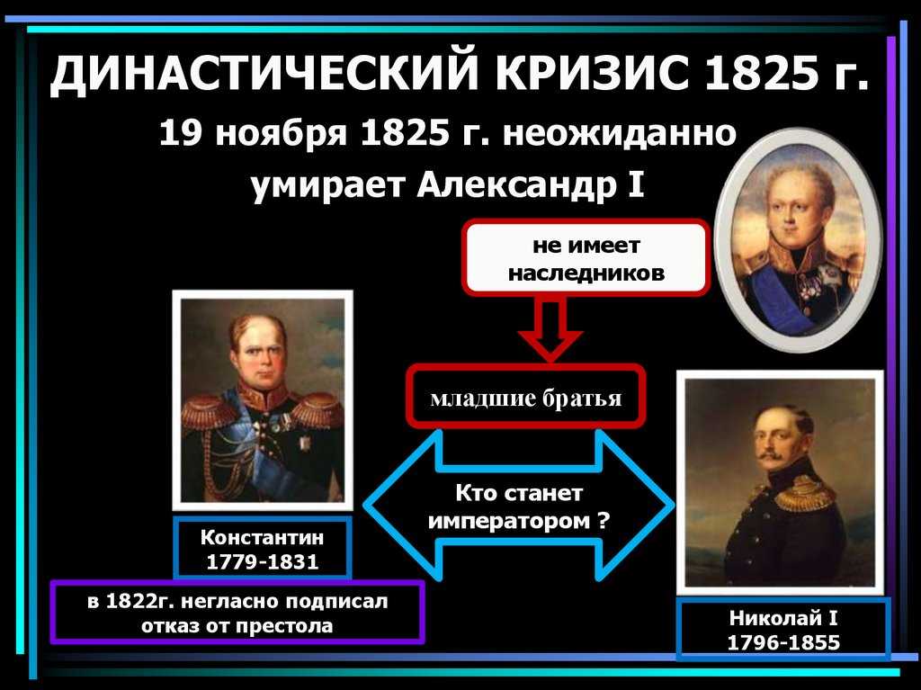 Смерть александра i. династический кризис