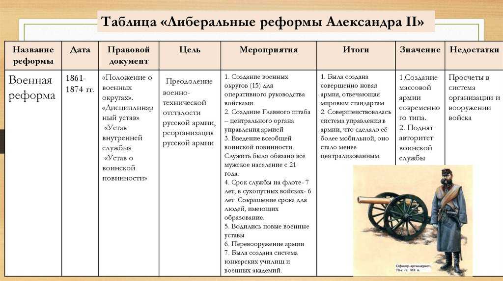 Диктатура сердца и мысли. «вице-император (лорис-меликов)» | холмогорова елена сергеевна | холмогоров михаил константинович
