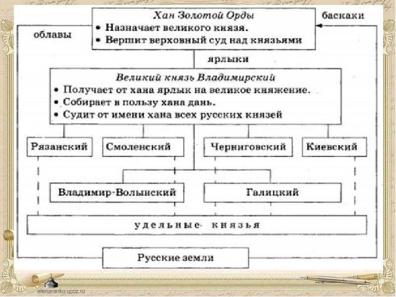 Даниил романович (галицкий)