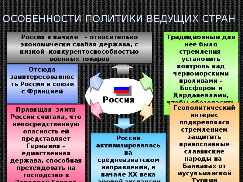 1914–2014. сто лет спустя история повторяется? | невское время