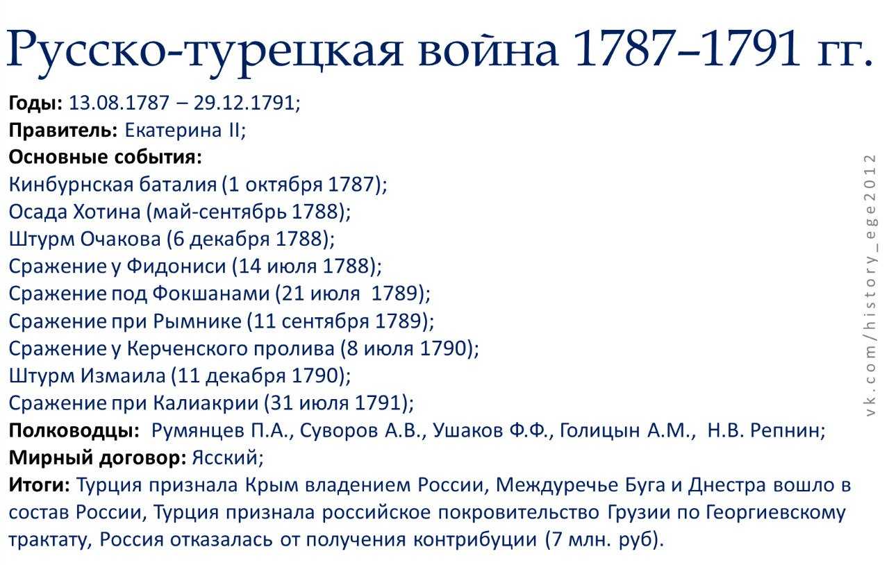 Русско-турецкие войны