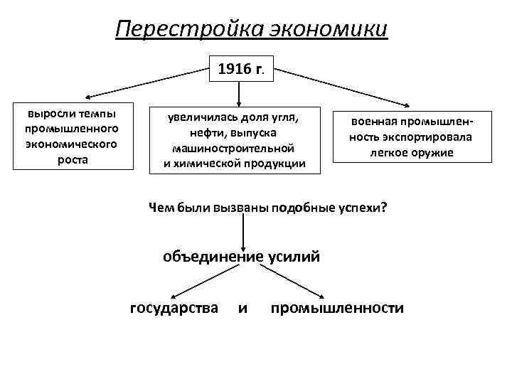 Автомобили риа в первую мировую войну