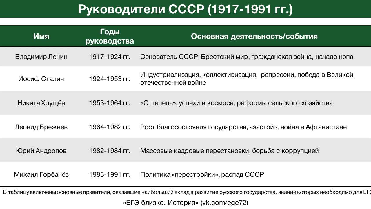 Октябрьский пленум. беспокойное сердце