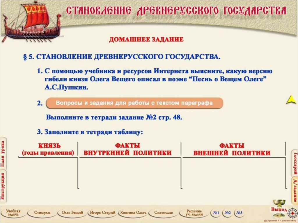 Внешняя политика первых русских князей