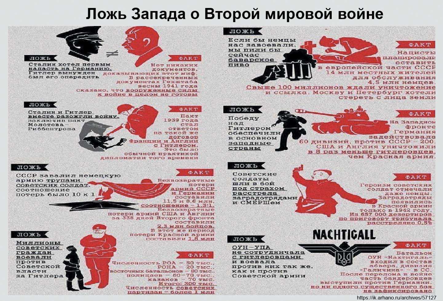 25 самых кровопролитных войн в истории человечества