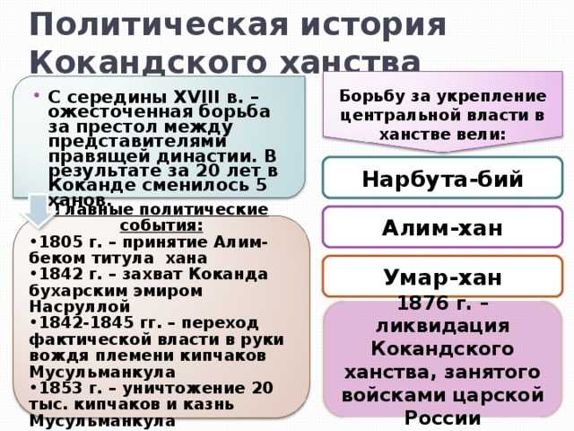 Историческая политика и ее источники