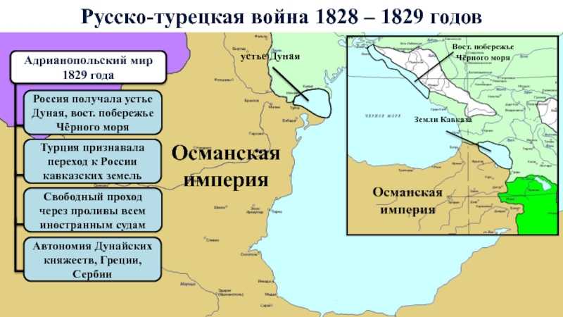 1828 1829 русско турецкая война мирный договор