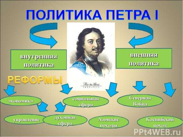 Налог на бороды, газеты и курение: какие новшества ввёл пётр i?