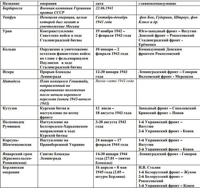Студенты и сотрудники московского политеха проверят знания главных битв великой отечественной войны