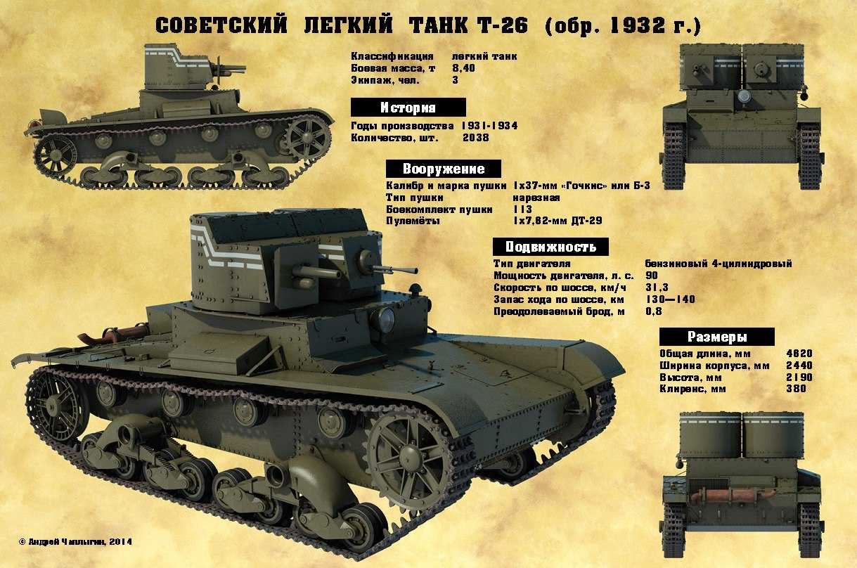 Танк т-26 однобашенный и его модификации