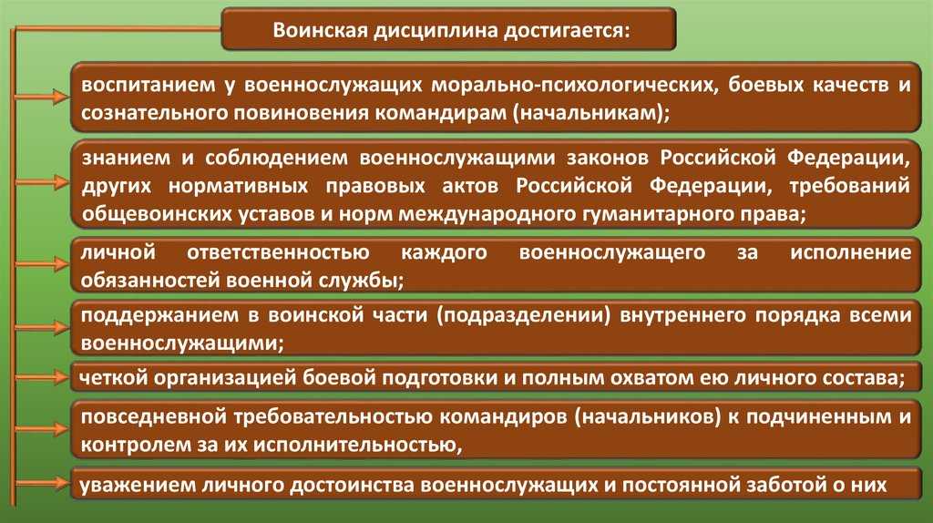 Нагрудные знаки