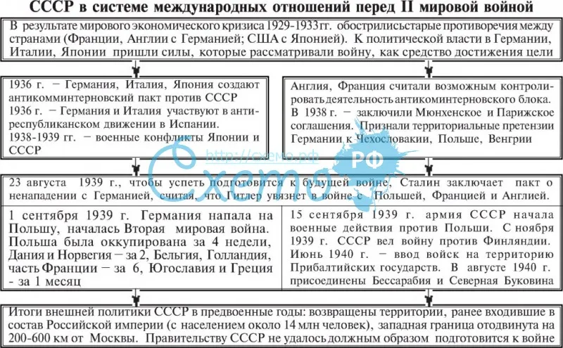 Германо-советский пакт