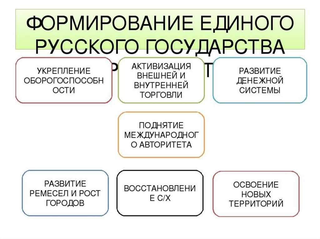 Российской государственности1150 лет