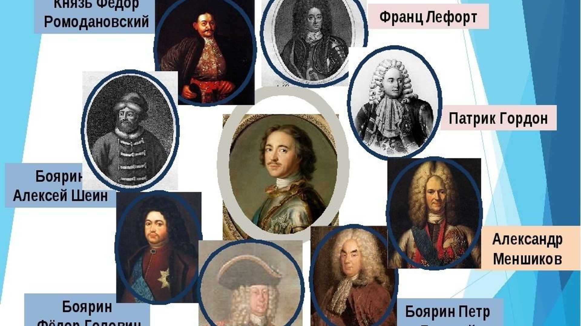 Сподвижники петра 1