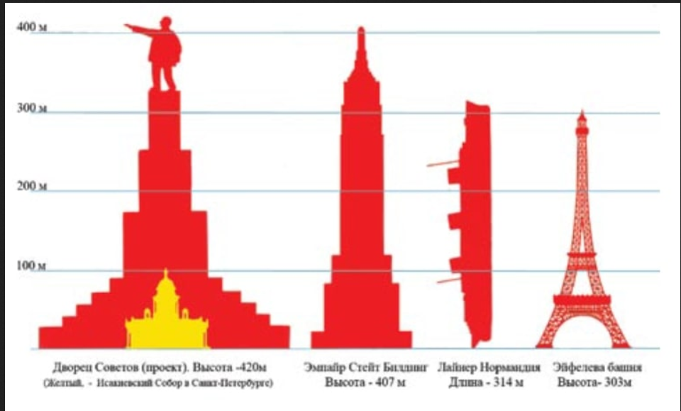 Сталинская реконструкция москвы
