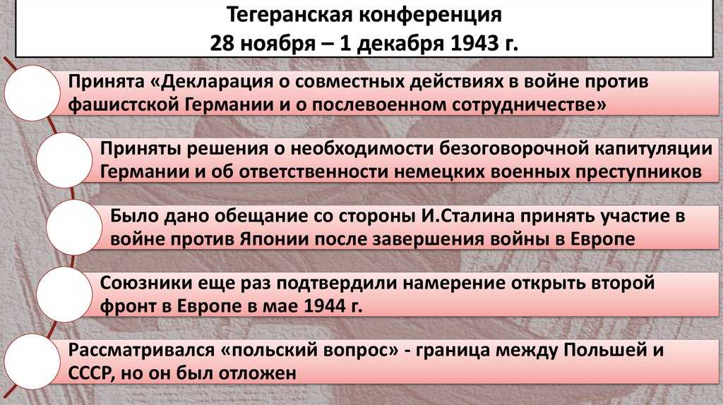Тегеранская конференция