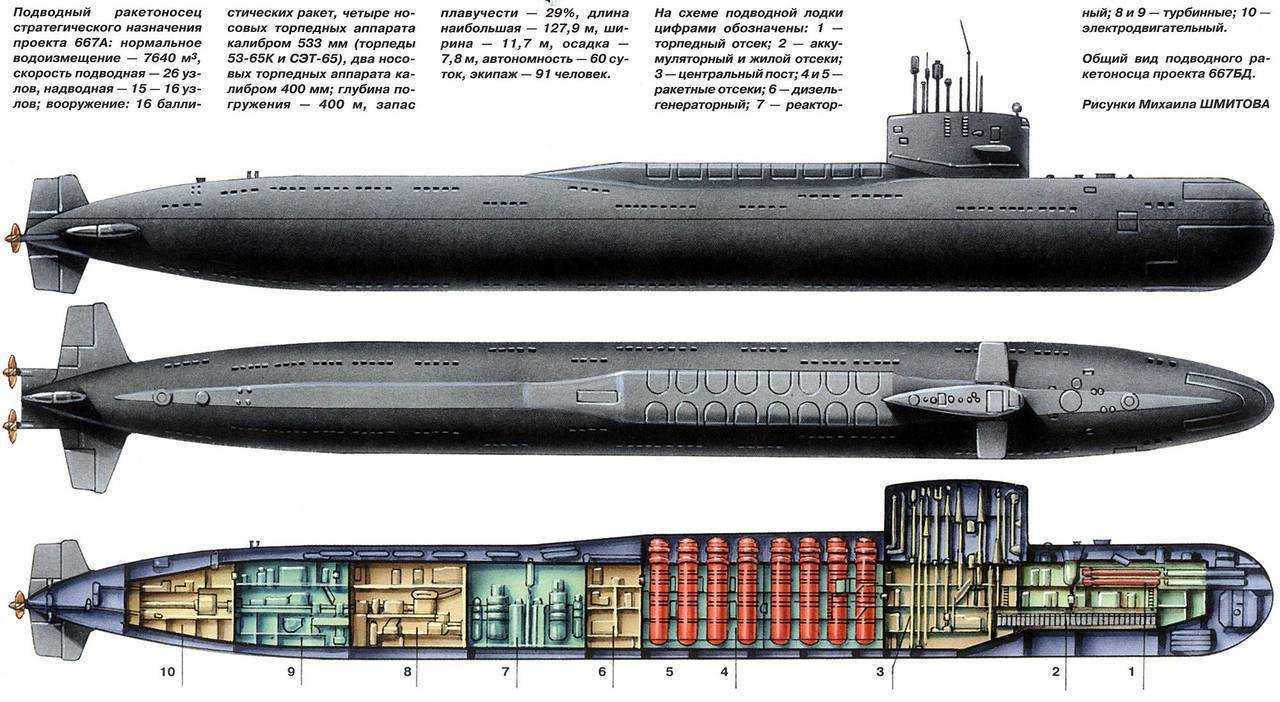 Межконтинентальная баллистическая ракета. история соперничества россии и сша