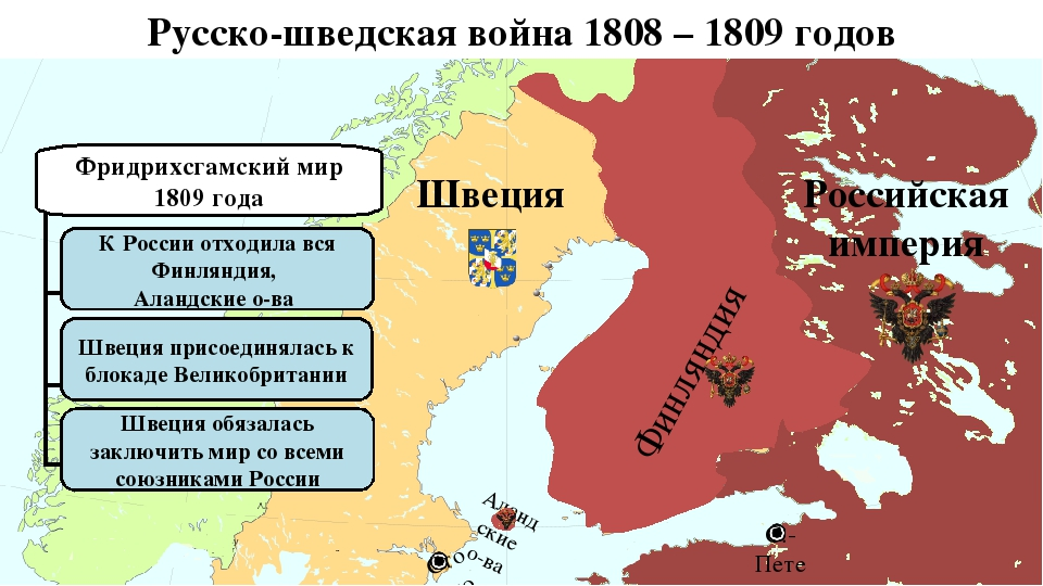 Финляндия в составе российской империи, присоединение финляндии к россии и выход из состава